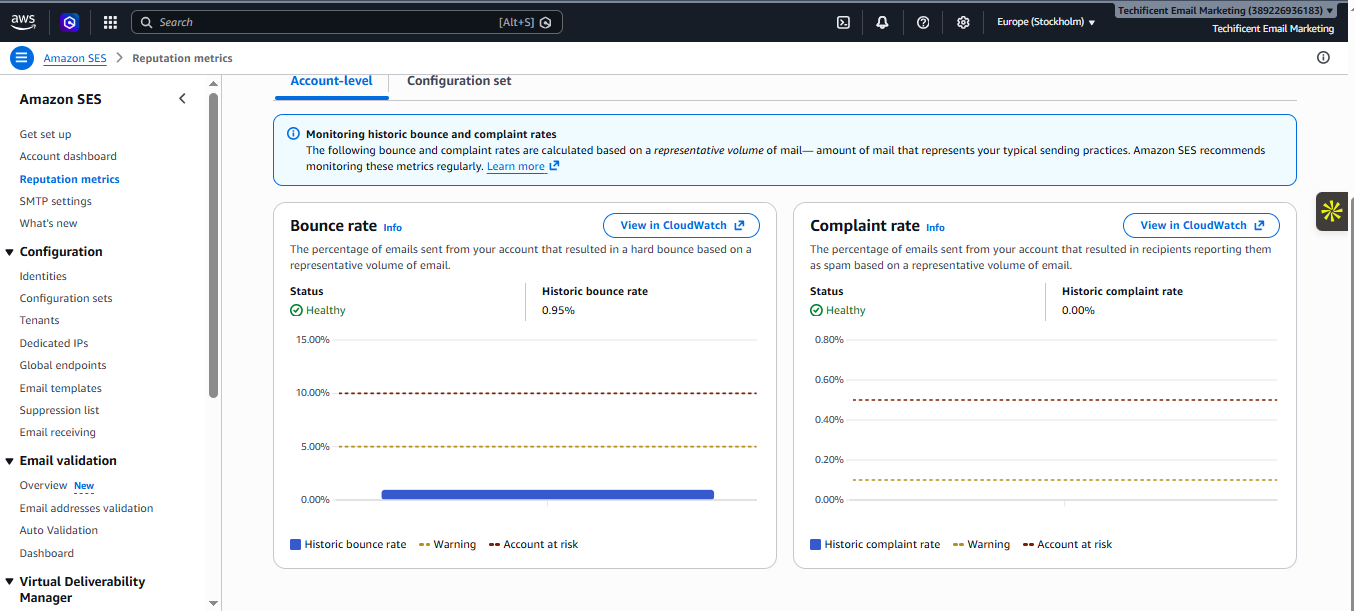 Amazon SES reputation metrics with healthy bounce and complaint rates