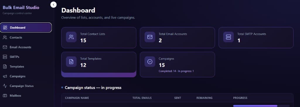 Campaign launch and template setup