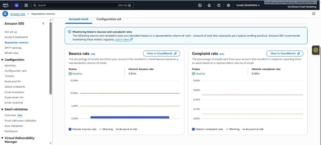 Technical mail server and sending setup